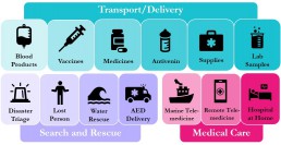 Curzon Consulting drone medical uses