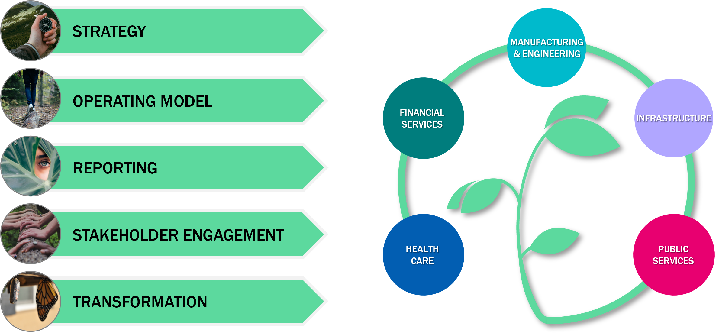 Sustainability