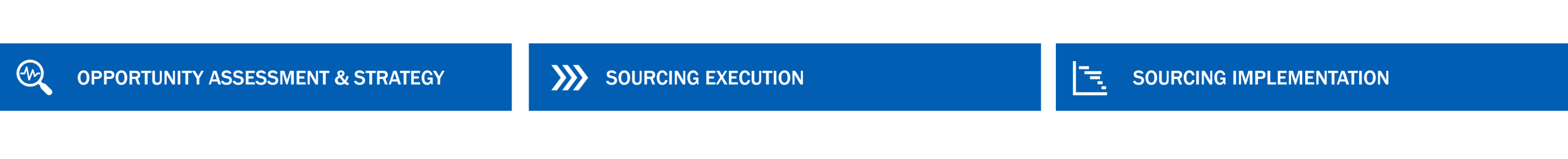Procurement Service Line