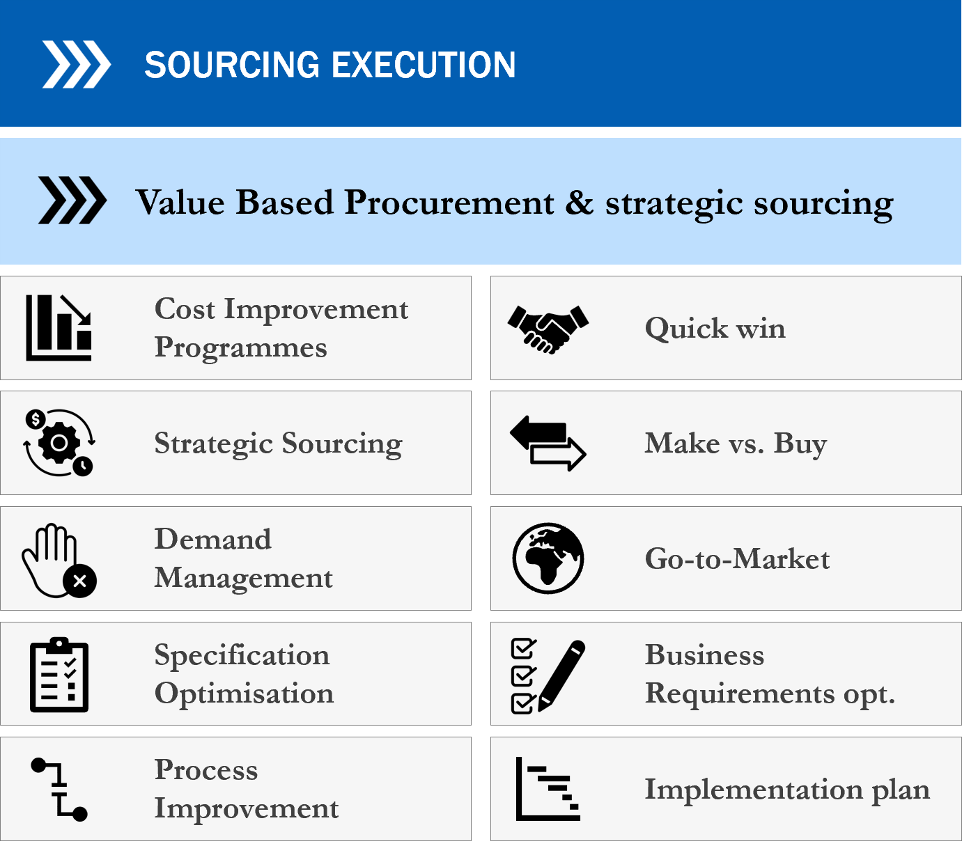 Sourcing Execution preview
