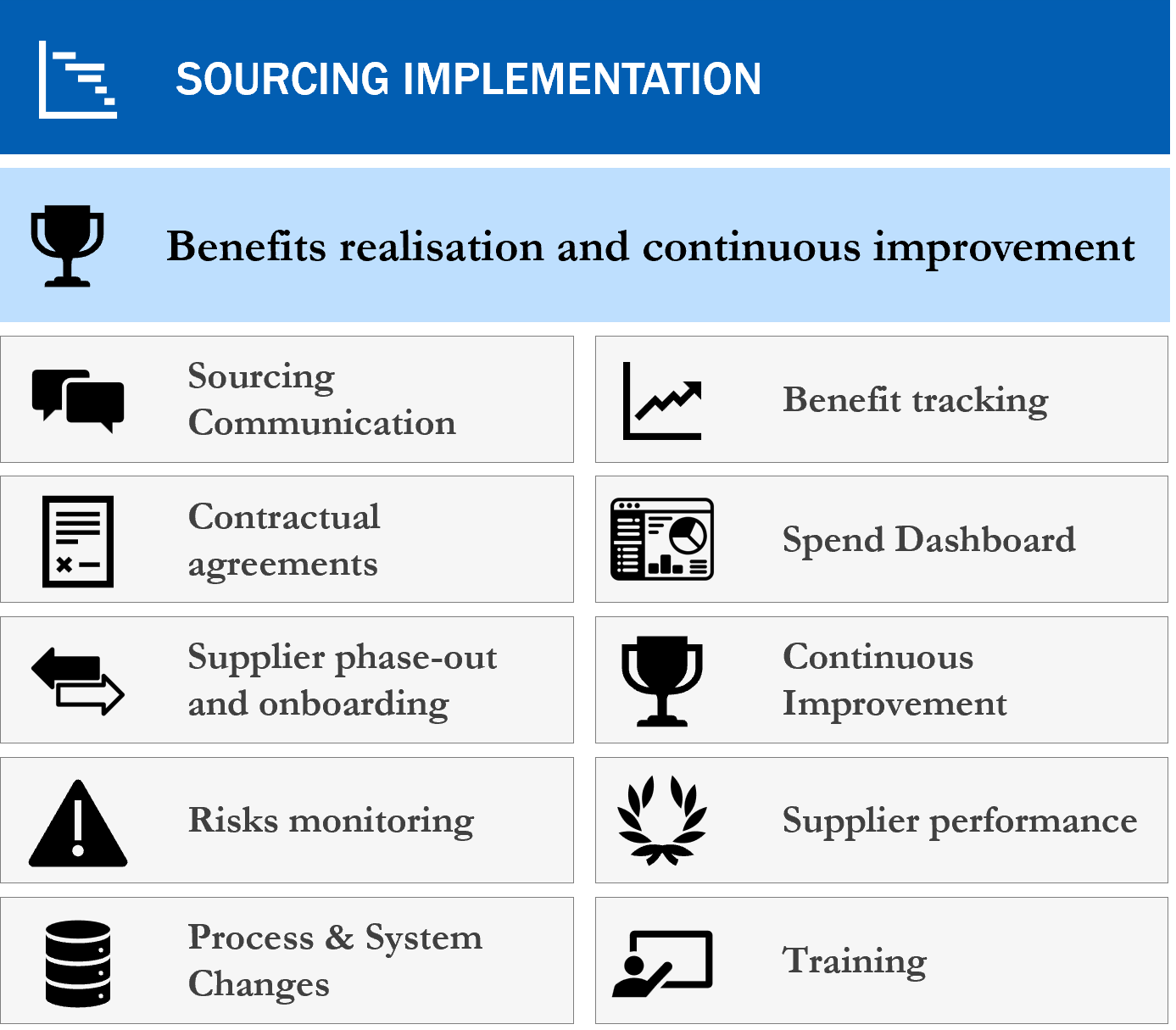 Sourcing Implementation preview